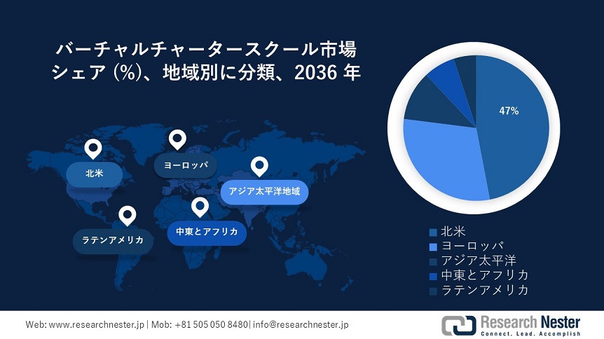 Virtual Charter Schools Market Survey